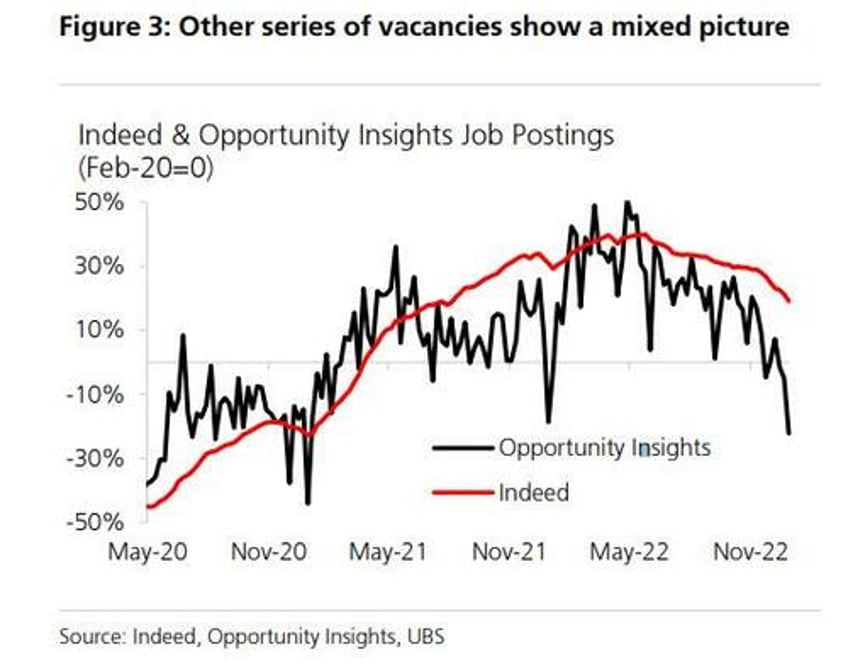 job openings slide to three year low as hiring suddenly craters below pre covid levels quits slideob openings slide to three year low as hiring craters below pre covid levels and quits tumble