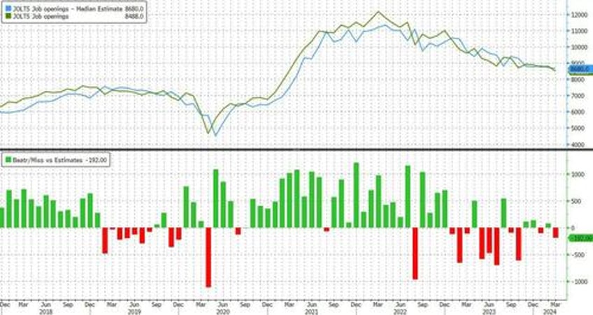 job openings tumble quits plunge hires unexpectedly crater to january 2018 levels