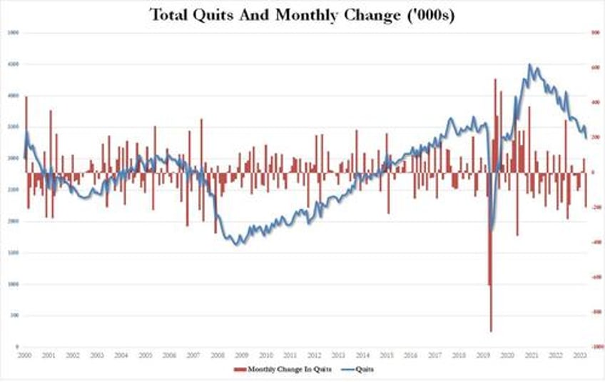 job openings tumble quits plunge hires unexpectedly crater to january 2018 levels