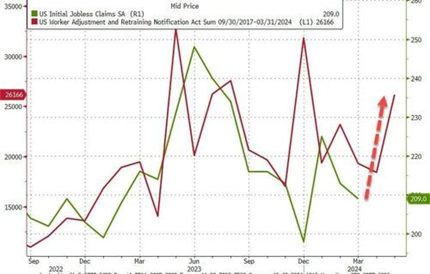 jobless claims data goes from the sublime to the ridiculous