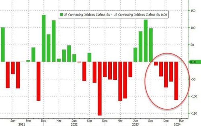 jobless claims data goes from the sublime to the ridiculous