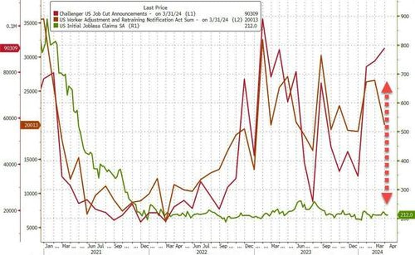 jobless claims remains deader than joe bidens uncle bosey