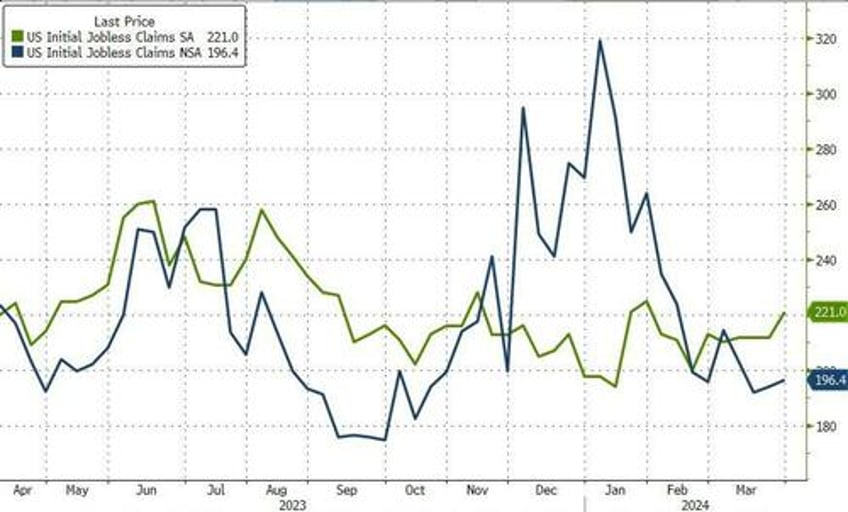 jobless claims spot the odd government supplied one out