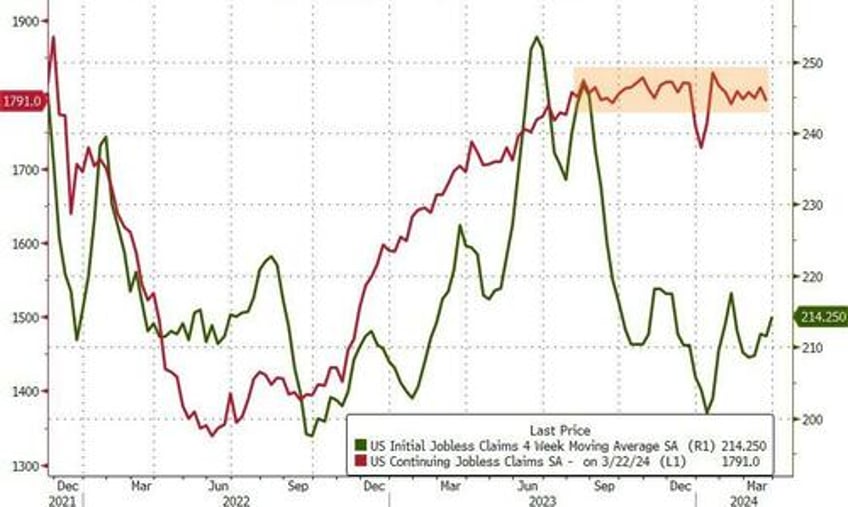 jobless claims spot the odd government supplied one out