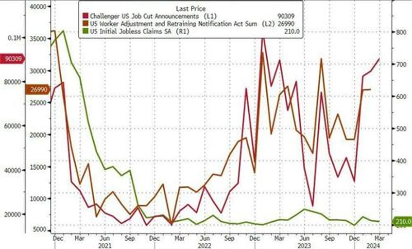 jobless claims spot the odd government supplied one out