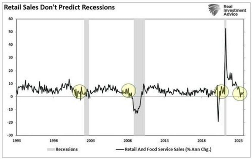 jobs and retail sales data always good until they arent