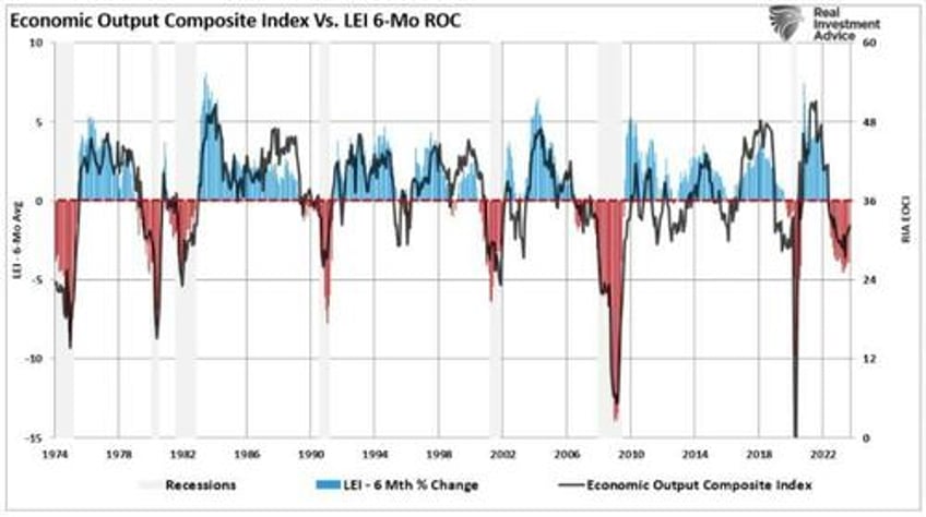 jobs and retail sales data always good until they arent