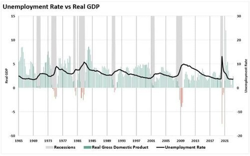 jobs and retail sales data always good until they arent