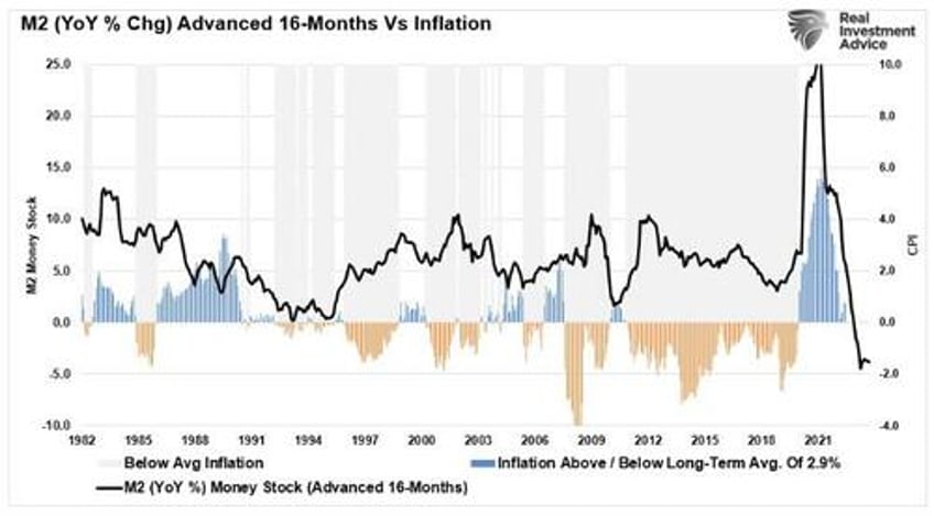 jobs and retail sales data always good until they arent