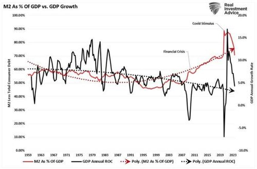 jobs and retail sales data always good until they arent