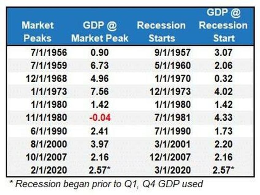 jobs and retail sales data always good until they arent