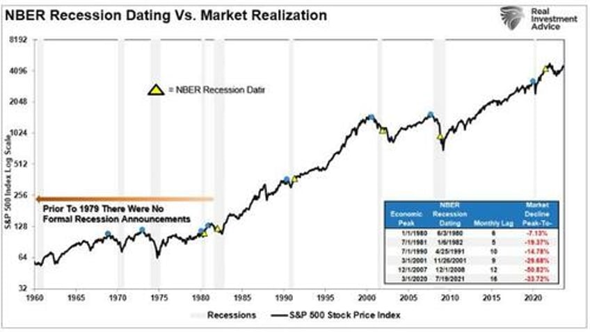 jobs and retail sales data always good until they arent