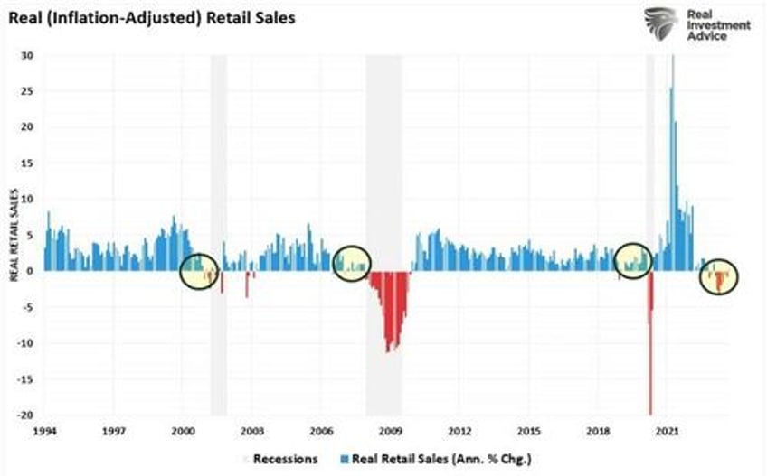 jobs and retail sales data always good until they arent