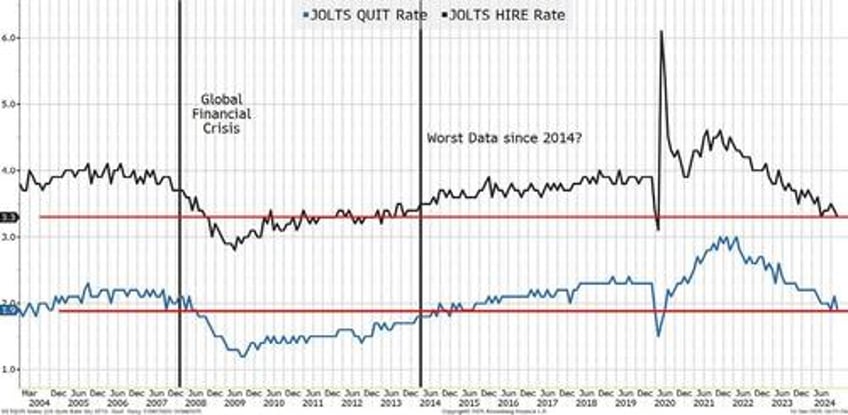 jobs report and ai basically its garbage in garbage out