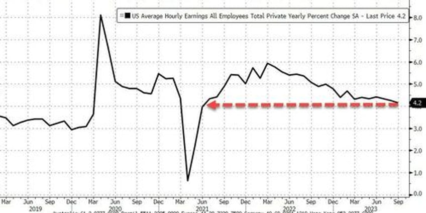 jobs shock september payrolls unexpectedly soar by 336k biggest jump since january and 6 sigma beat