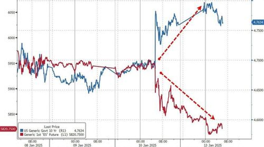 jobs stocks and bonds oh my