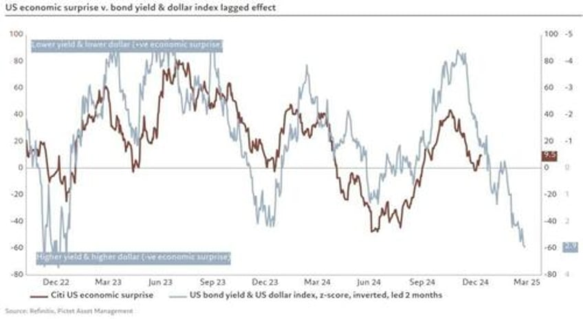 jobs stocks and bonds oh my