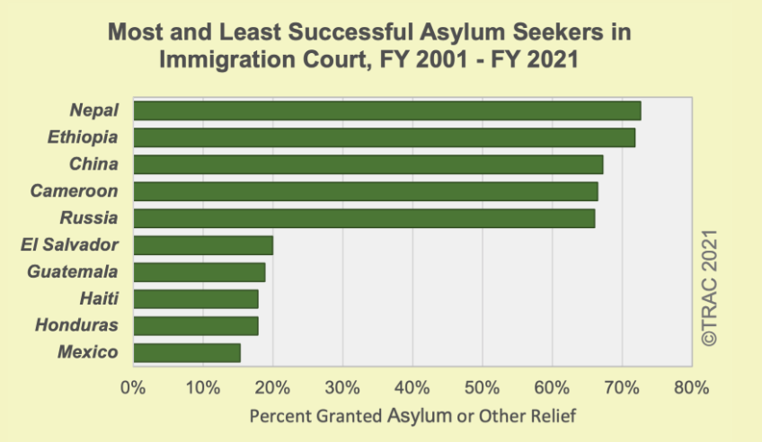 joe biden ignores rising inflow of chinese illegal migrants