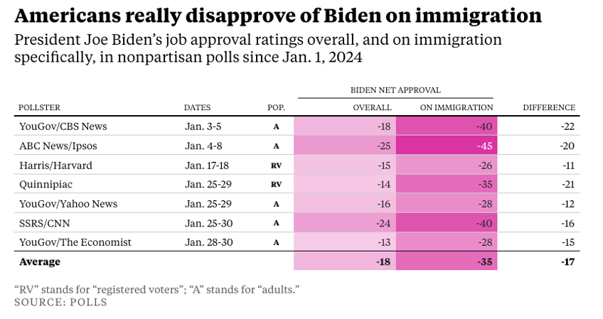 joe biden promises 2024 campaign for more migration and amnesty