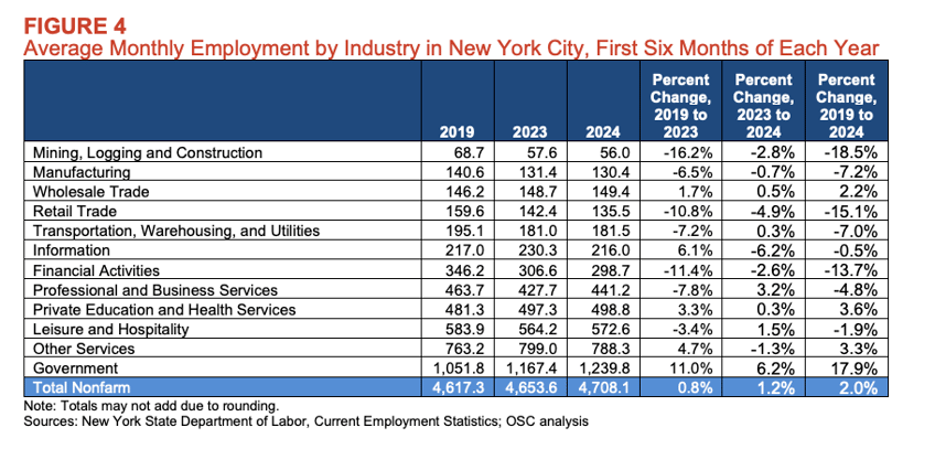 joe bidens migrants create 55 billion in taxpayer spending for new york citys agencies landlords