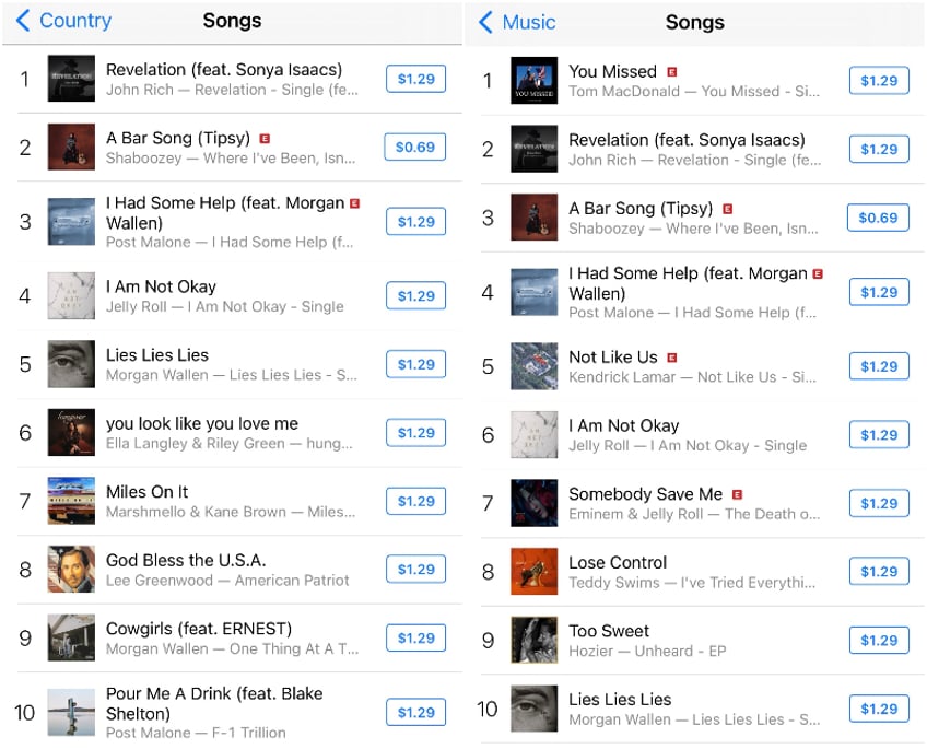 john richs bible inspired anthem revelation soars to top of itunes country music chart no 2 for all songs