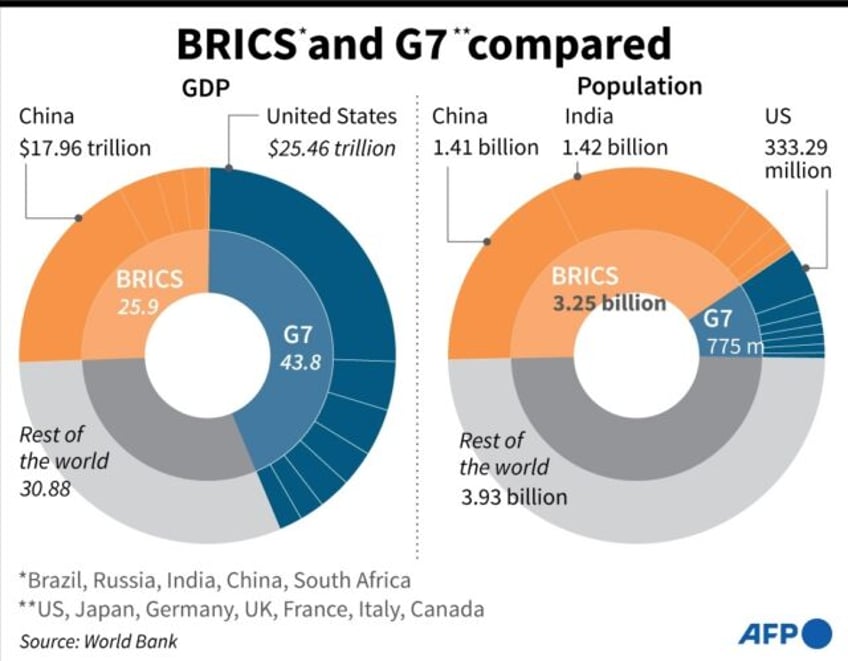 join the club brics faces rift over push for new members