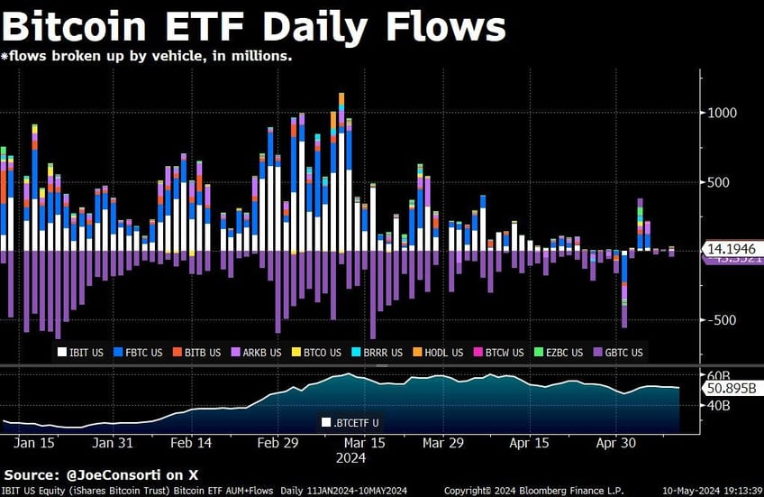 jp morgan rothschild now own bitcoin etfs you read that correctly