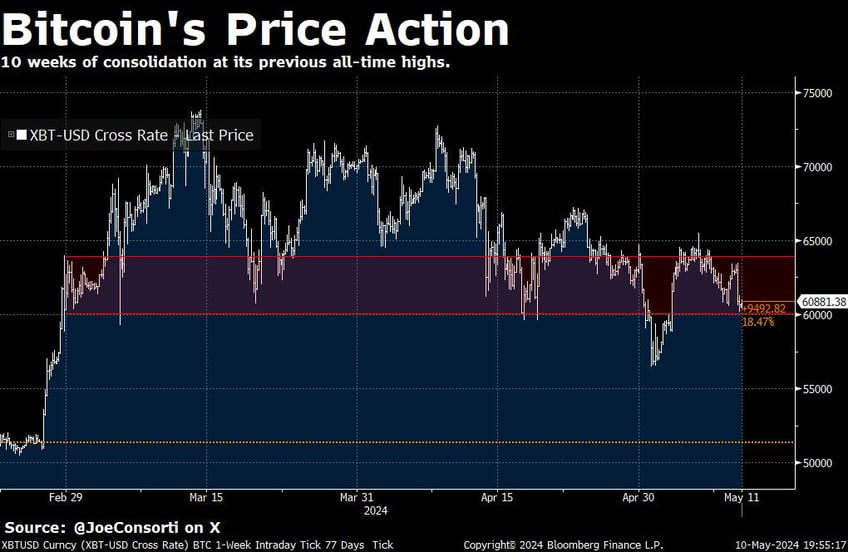 jp morgan rothschild now own bitcoin etfs you read that correctly