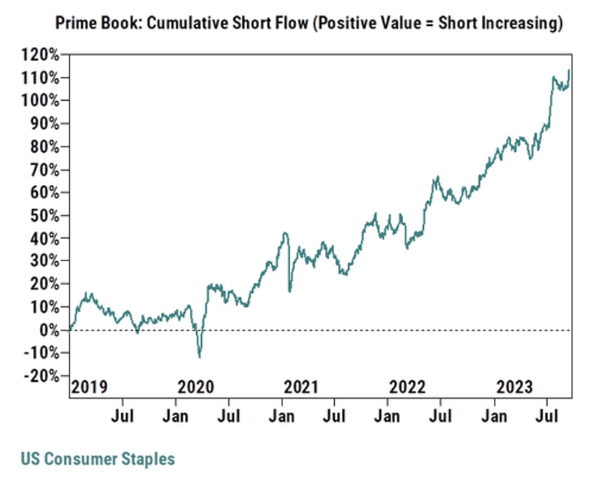 jpm markets desk sentiment is turning very negative on the us consumer