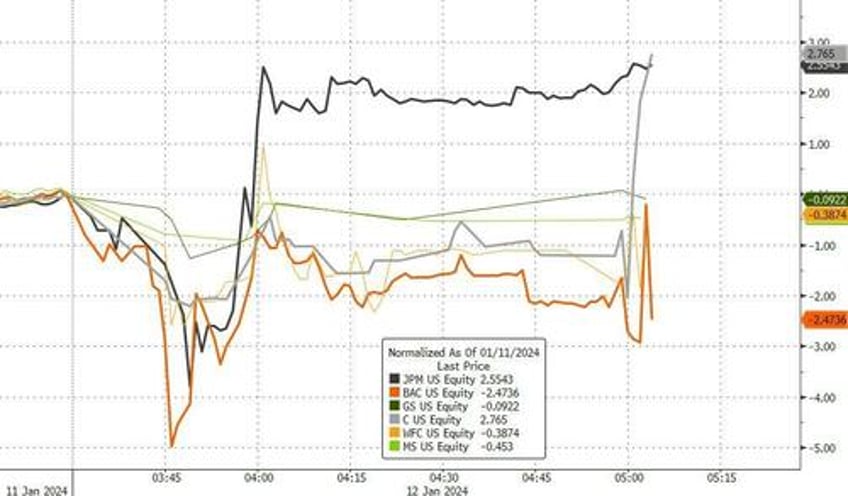 jpm reports mediocre q4 earnings but impresses with stellar 2024 forecast which is based on 6 fed cuts