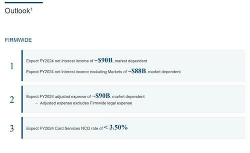 jpm reports mediocre q4 earnings but impresses with stellar 2024 forecast which is based on 6 fed cuts