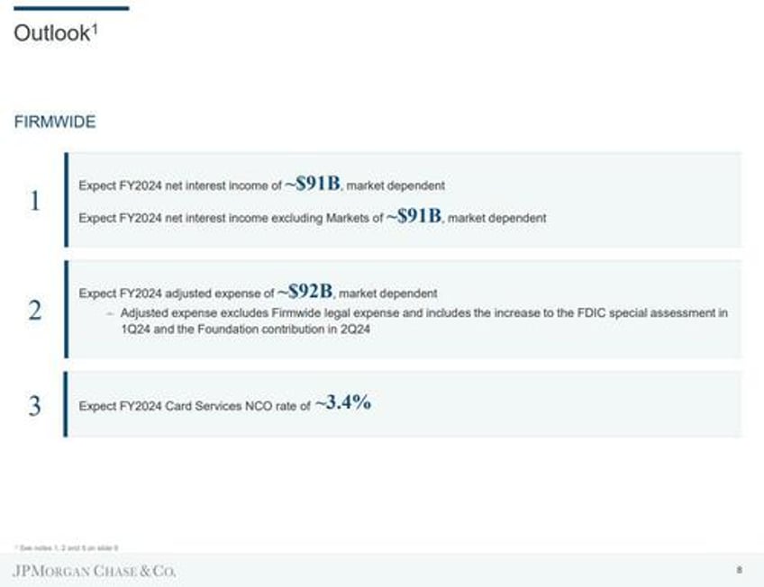 jpm reports record quarterly income due to surge in one time items unexpectedly boosts loan loss reserves