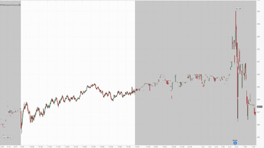 jpmorgan beats top and bottom line on solid investment banking trading results