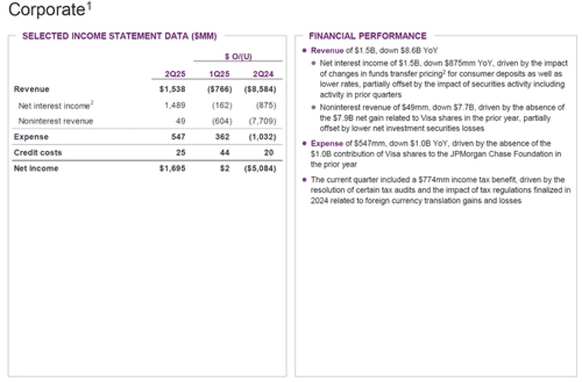 jpmorgan beats top and bottom line on solid investment banking trading results
