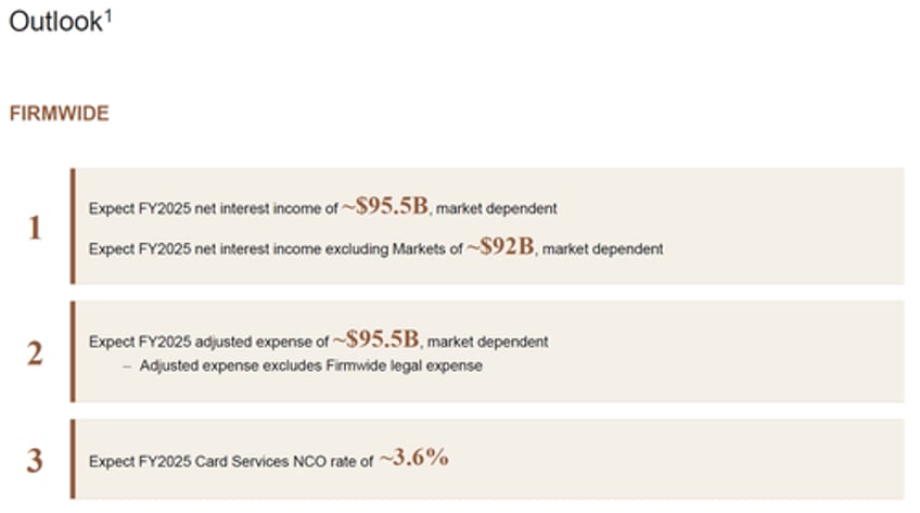 jpmorgan beats top and bottom line on solid investment banking trading results