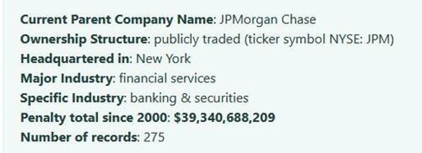 jpmorgan fined 348 million for failing to monitor billions in trades