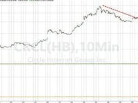 JPMorgan, Goldman Initiate CRCL With Big Downside Targets