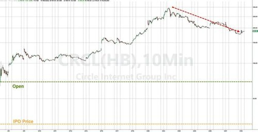 jpmorgan goldman initiate crcl with big downside targets