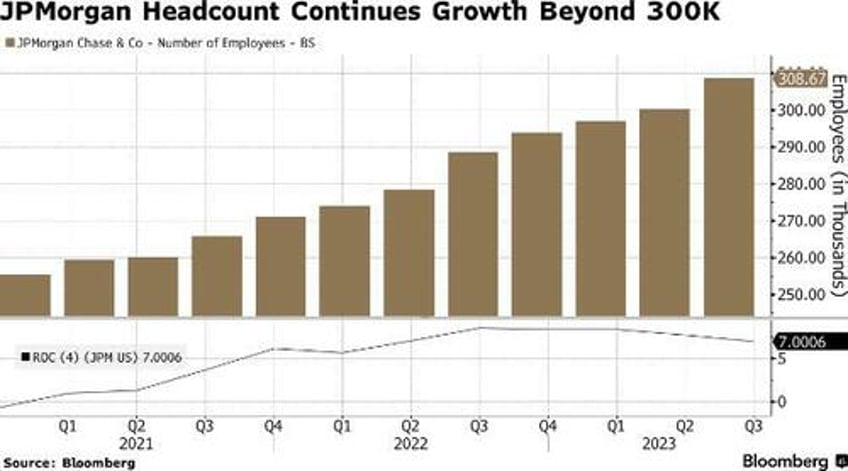 jpmorgan reports blowout earnings record net interest income thanks to first republic collapse boosts outlook