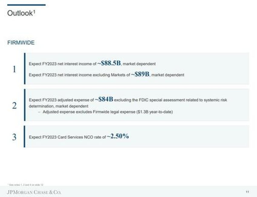 jpmorgan reports blowout earnings record net interest income thanks to first republic collapse boosts outlook