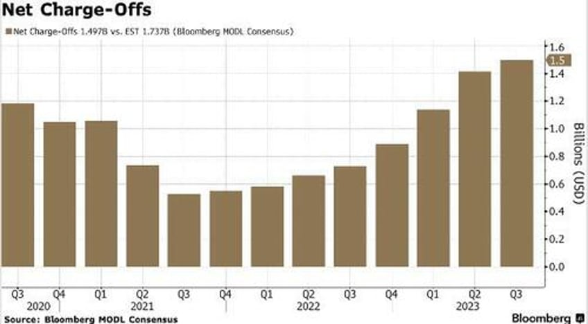 jpmorgan reports blowout earnings record net interest income thanks to first republic collapse boosts outlook