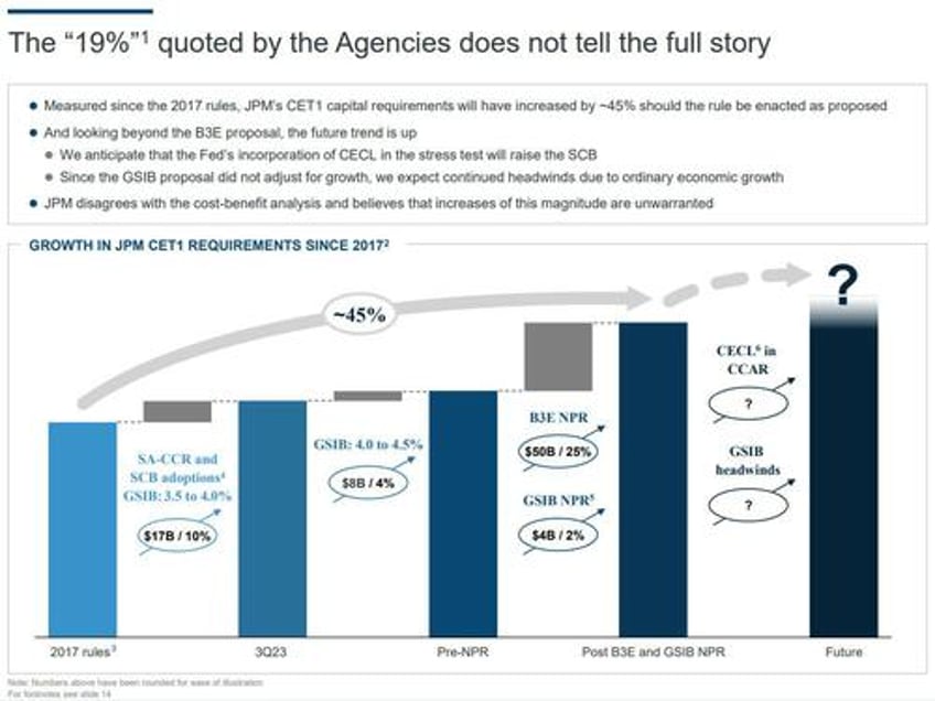 jpmorgan reports blowout earnings record net interest income thanks to first republic collapse boosts outlook