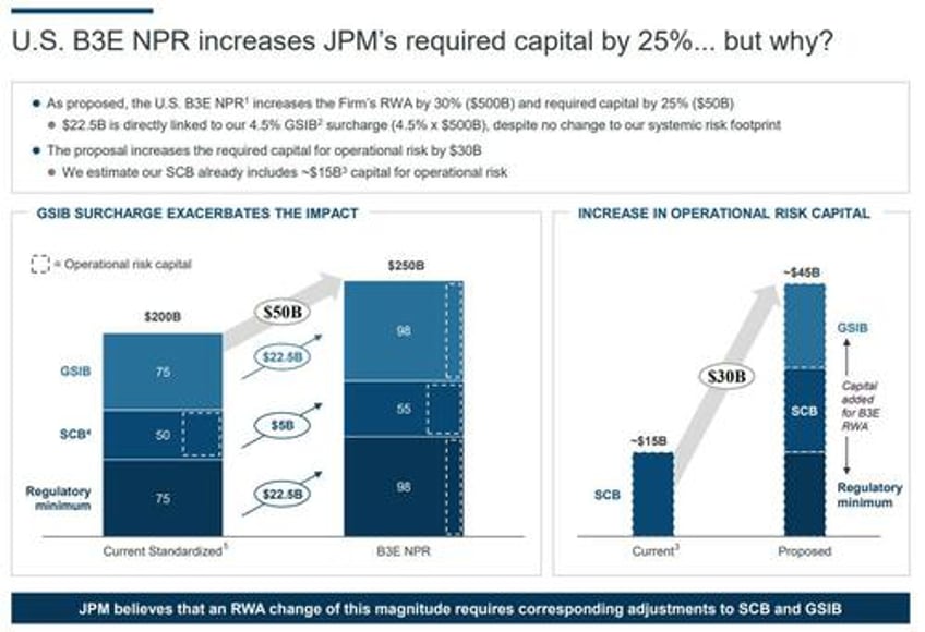 jpmorgan reports blowout earnings record net interest income thanks to first republic collapse boosts outlook