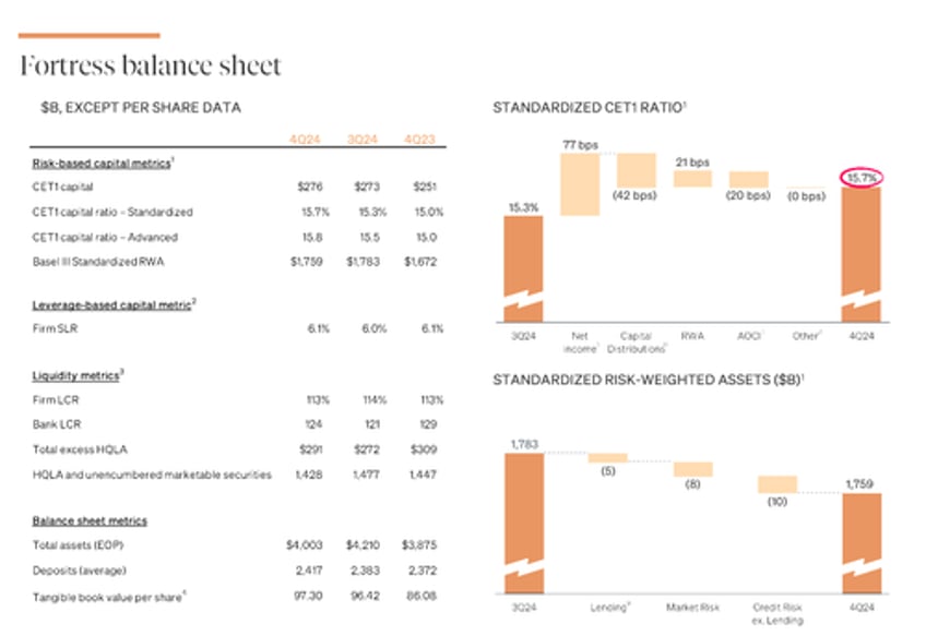 jpmorgan shares jump on stellar q4 earnings boost to 2025 nii forecast