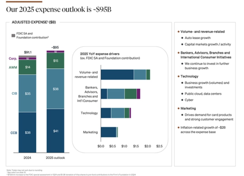 jpmorgan shares jump on stellar q4 earnings boost to 2025 nii forecast