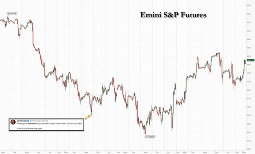 jpmorgan traders 3 reasons to be bullish but near term risks remain