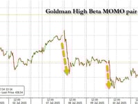 JPMorgan's Market Intel Desk Still Bullish... But Sees Five Growing Risks