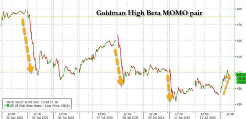 jpmorgans market intel desk still bullish but sees five growing risks