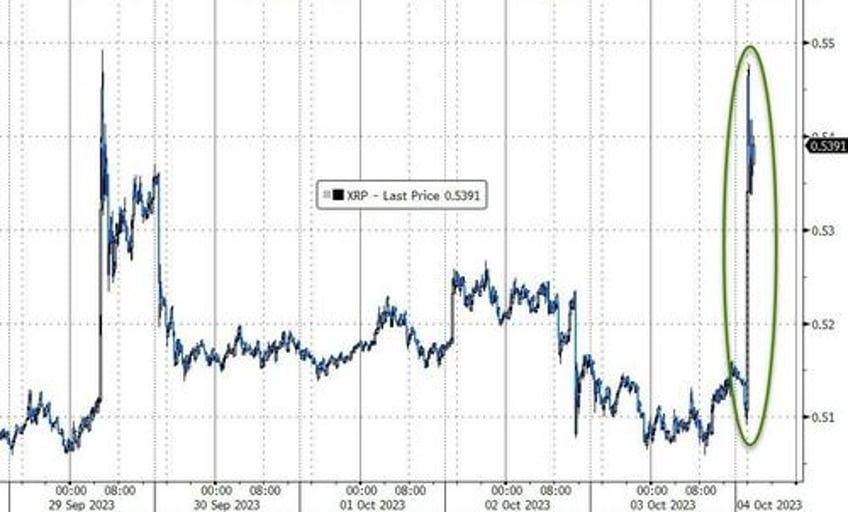 judge denies secs plan for quick appeal against ripple ruling