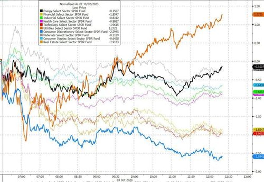 juicy jobs data slams stocks sparks bond bloodbath vixplosion